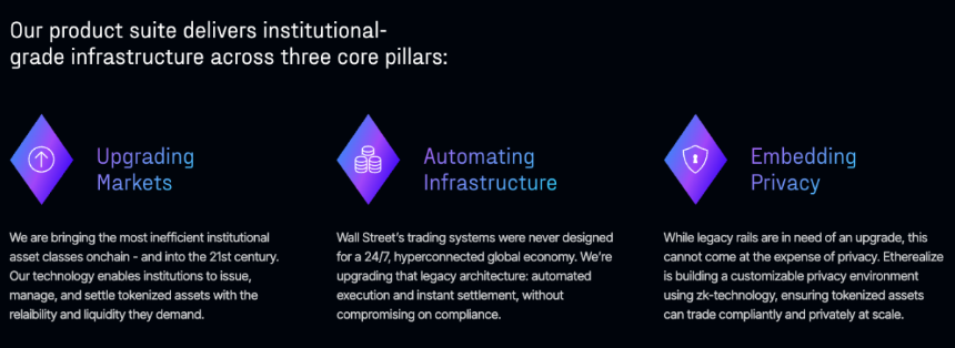 以太坊生态新星Etherealize获4000万美元融资,V神与以太坊基金会罕见参投