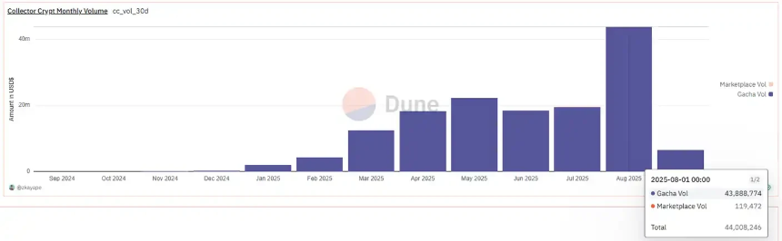 宝可梦卡片交易热潮：真需求还是伪情绪？
