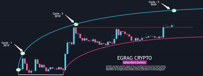 XRP Chart EGRAG Crypto