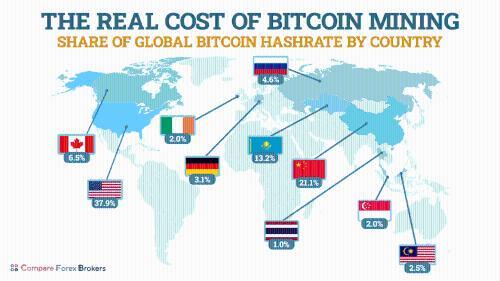 比特币挖矿环境成本差异达35倍：哈萨克斯坦与巴拉圭对比凸显可持续挑战