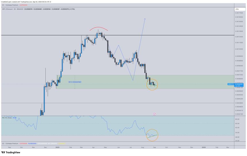 XRP/ETH技术图表分析