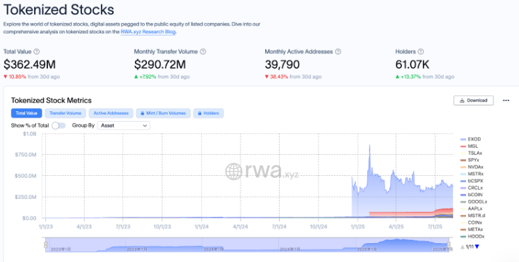 美股 RWA 路径分野：合成、衍生与实股托管的多方博弈