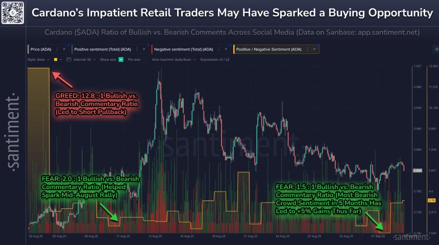 Cardano Sentiment Metrics Santiment