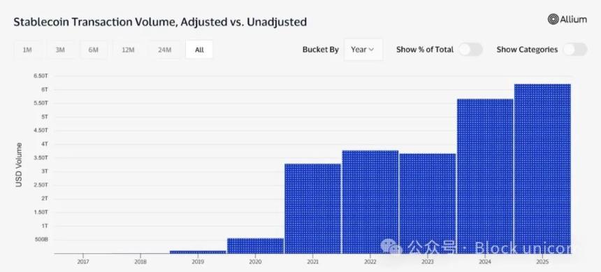 谷歌准备用区块链重塑价值流动
