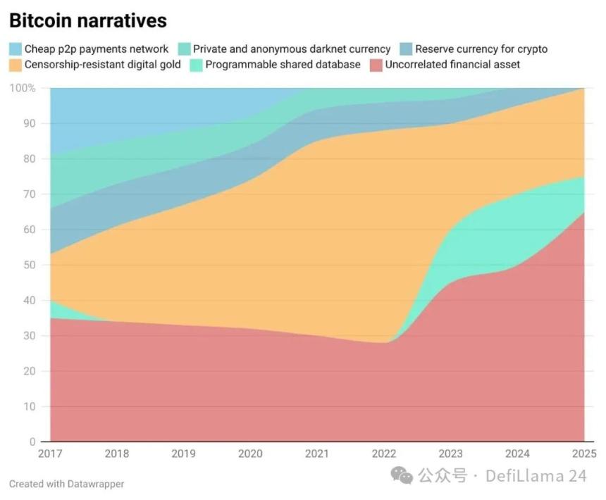 加密内部的愿景与叙事
