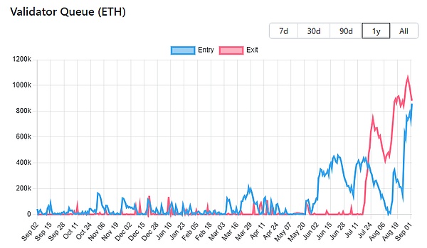 以太坊最新链上大数据