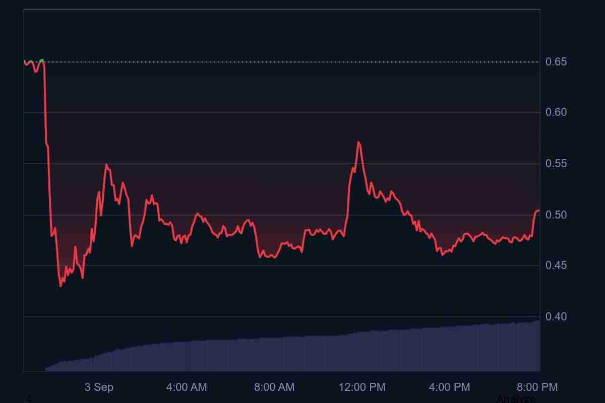 Somnia(SOMI)币2025年、2026年-2030年价格预测：看涨还是看跌？