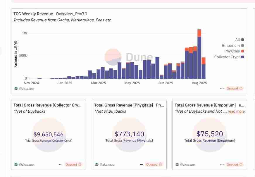 什么是Collector Crypt(CARDS)币?CARDS代币经济学及价格预测