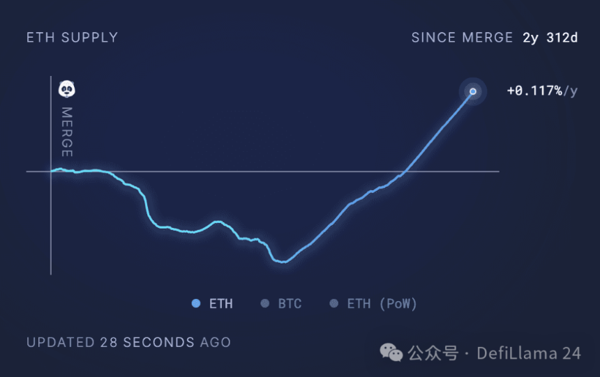 加密内部的愿景与叙事