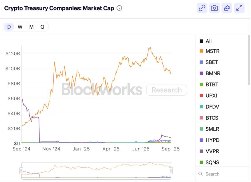 DAT飞轮失速：监管风暴来袭，加密财库模式面临严峻考验