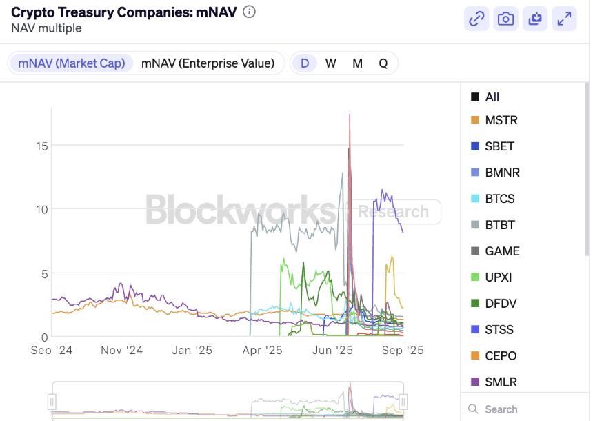 DAT飞轮失速：监管风暴来袭，加密财库模式面临严峻考验