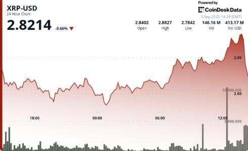 XRP ETF审批在即 市场波动加剧