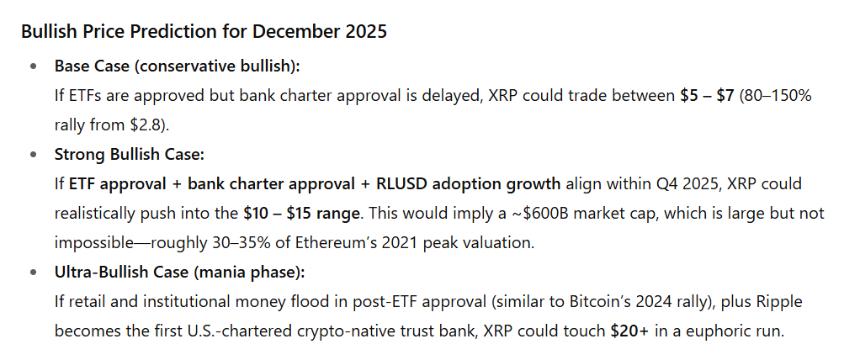 ChatGPT Predicts XRP Price by Dec 2025