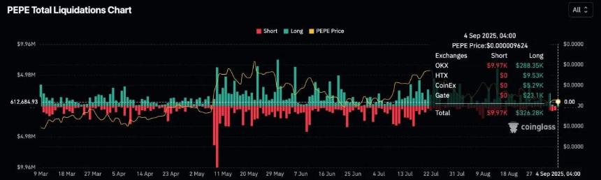 随着技术支持减弱，PEPE代币面临越来越大的压力