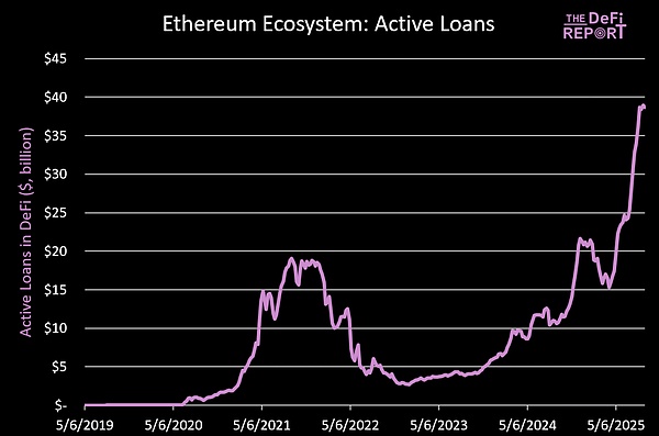 以太坊最新链上大数据