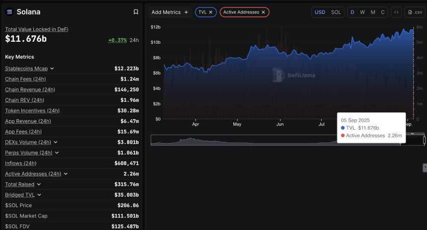 Solana活跃地址变化图表