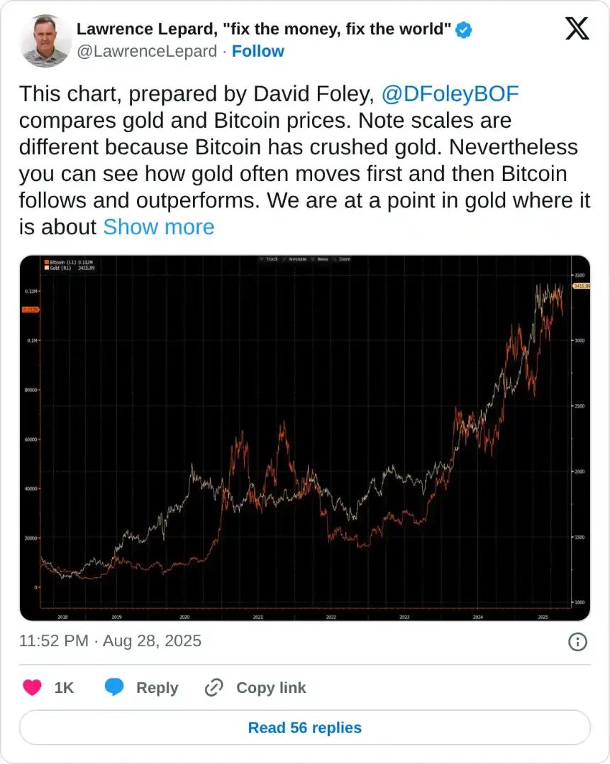  黄金价格创下历史新高：这对比特币意味着什么？ 