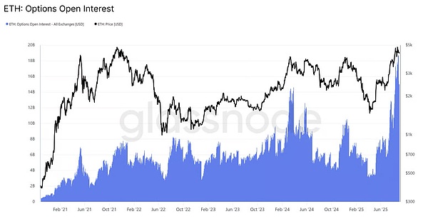 以太坊最新链上大数据