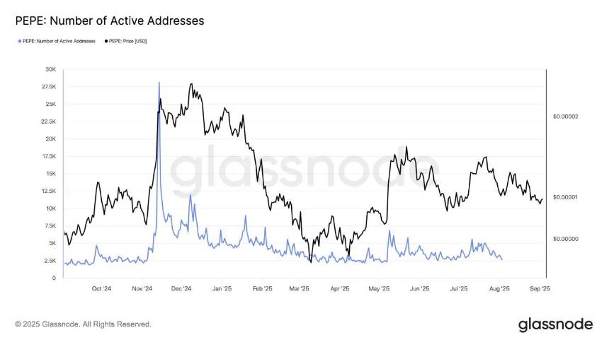 随着技术支持减弱，PEPE代币面临越来越大的压力