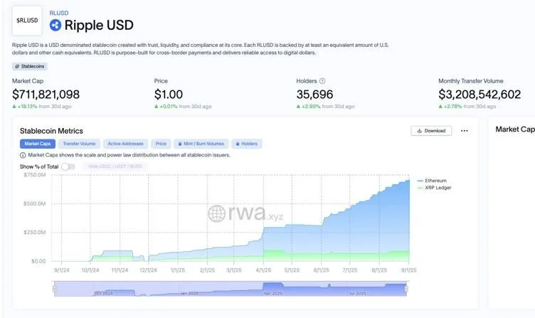 从试点到全面布局：Ripple的RLUSD在非洲市场引发7.1亿美元震动