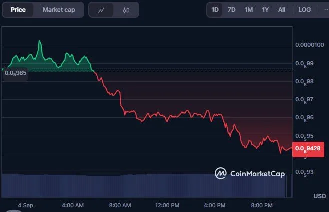 随着技术支持减弱，PEPE代币面临越来越大的压力