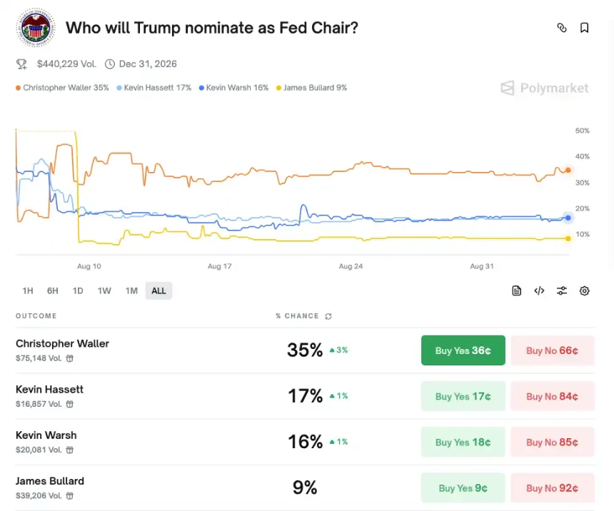 美联储主席候选人名单揭晓：谁将执掌全球金融未来？