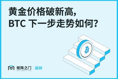 黄金破3500美元创历史新高，比特币支撑位承压或引发连锁反应