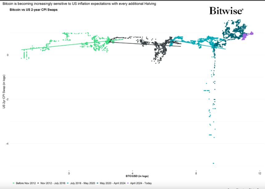  黄金价格创下历史新高：这对比特币意味着什么？ 
