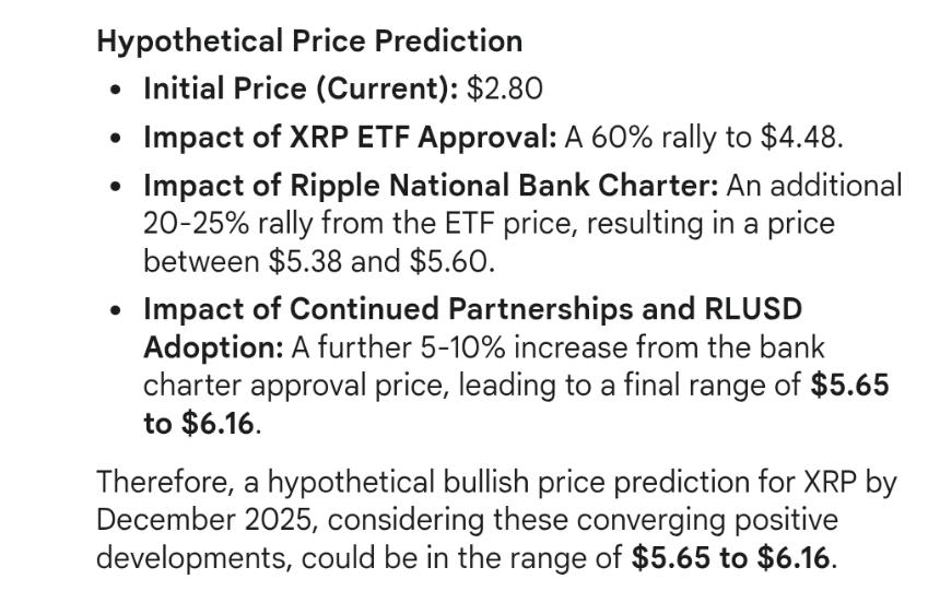 Google Gemini Predict XRP Price by Dec 2025
