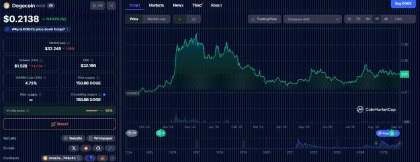 彭博分析师称，首只狗狗币 ETF 可能于下周在美国上市