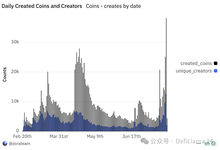 加密内部的愿景与叙事