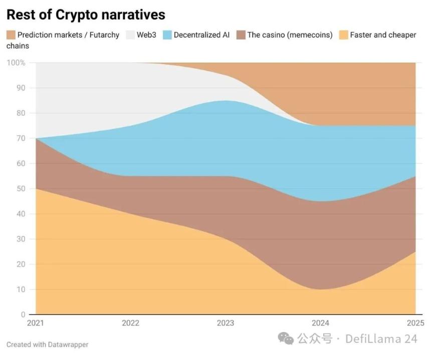 加密内部的愿景与叙事