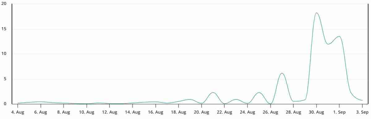 一文搞清楚即使现货以太坊ETF流出3亿美元，ETH衍生品仍转向看涨