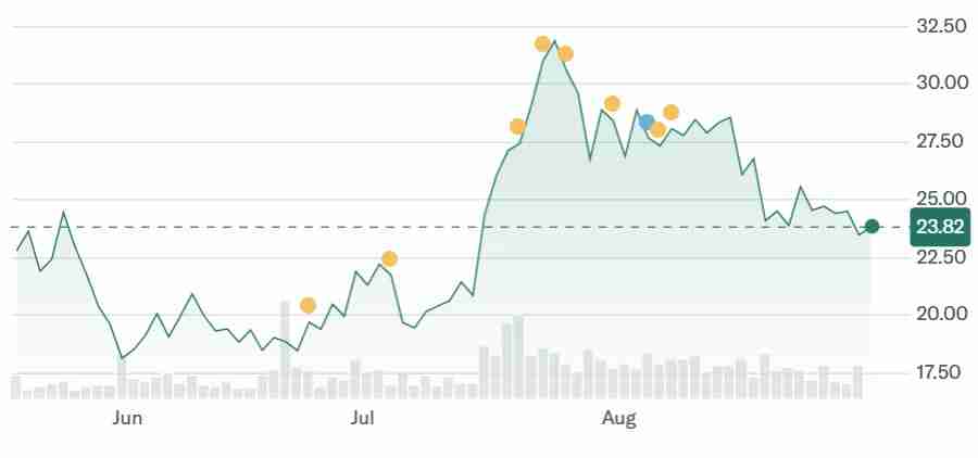 一文详细了解Galaxy Digital股票在索拉纳（Solana）区块链上实现代币化