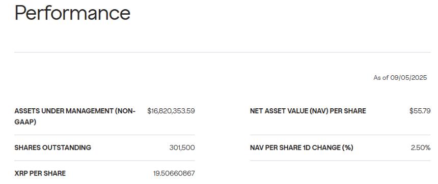 Grayscale XRP Trust performance