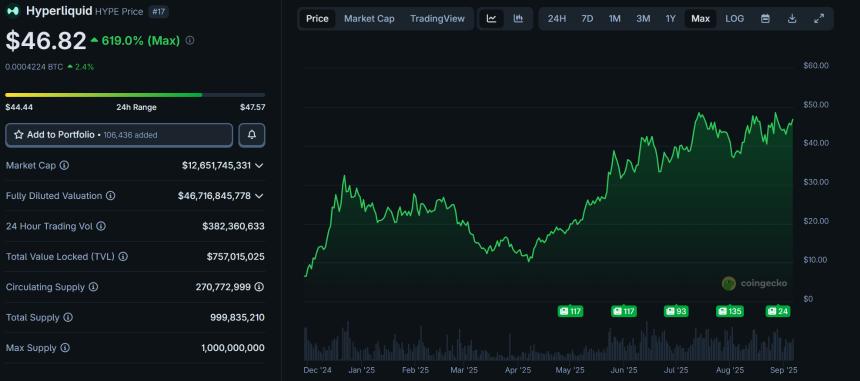 Hyperliquid计划推出USDH稳定币——但需通过验证者投票决定