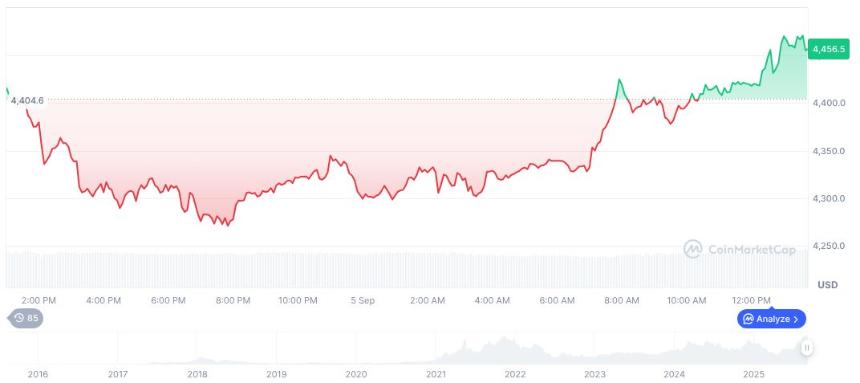 BitMine Immersion在纽约证券交易所美国上市