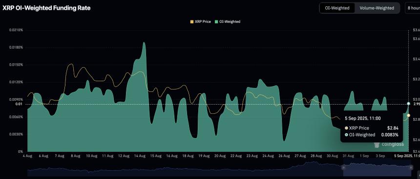 瑞波币价格预测：XRP 波动剧烈，维持在 3 美元以下