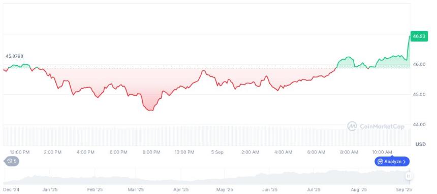  Hyperliquid 基金会宣布重大现货交易优化 