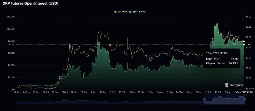 瑞波币价格预测：XRP 波动剧烈，维持在 3 美元以下