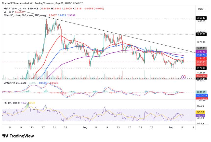 瑞波币价格预测：XRP 波动剧烈，维持在 3 美元以下