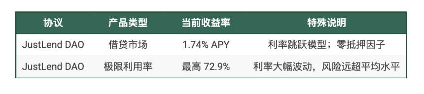 USD1理财机会全景图：从懒人"躺平"到DeFi年化45%策略