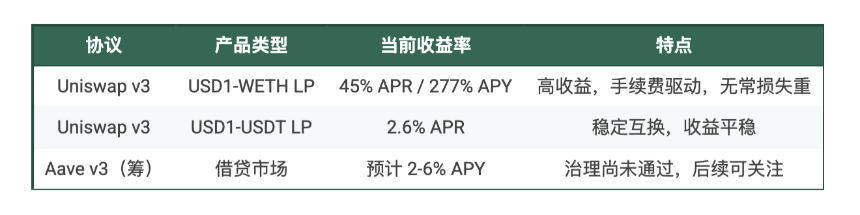 USD1理财机会全景图：从懒人"躺平"到DeFi年化45%策略