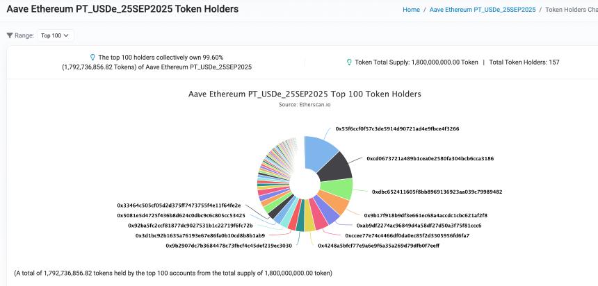 解析AAVE大户如何通过利差套利实现100% APR收益
