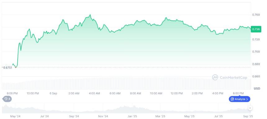 StablecoinX在纳斯达克上市前筹集5.3亿美元