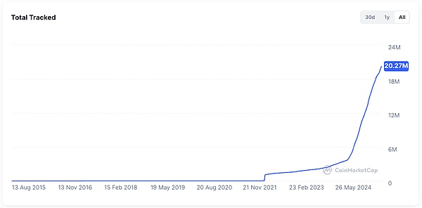 对本周期山寨季的几点思考