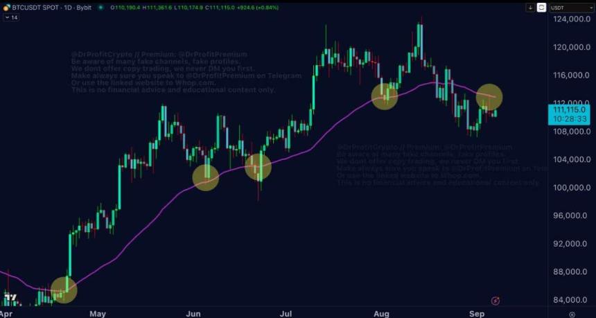  血月：加密货币行业的利空信号 