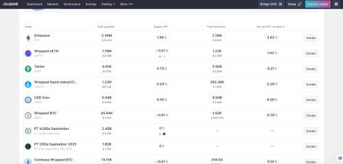 AAVE巨鲸100% APR利差套利揭秘：DeFi新手如何安全复刻