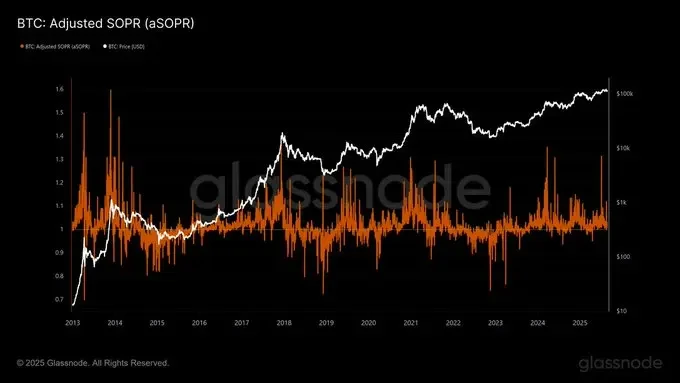 新「咆哮年代」前夜：解码降息周期下的风险资产配置逻辑