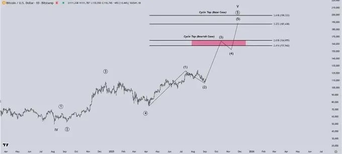 新「咆哮年代」前夜：解码降息周期下的风险资产配置逻辑